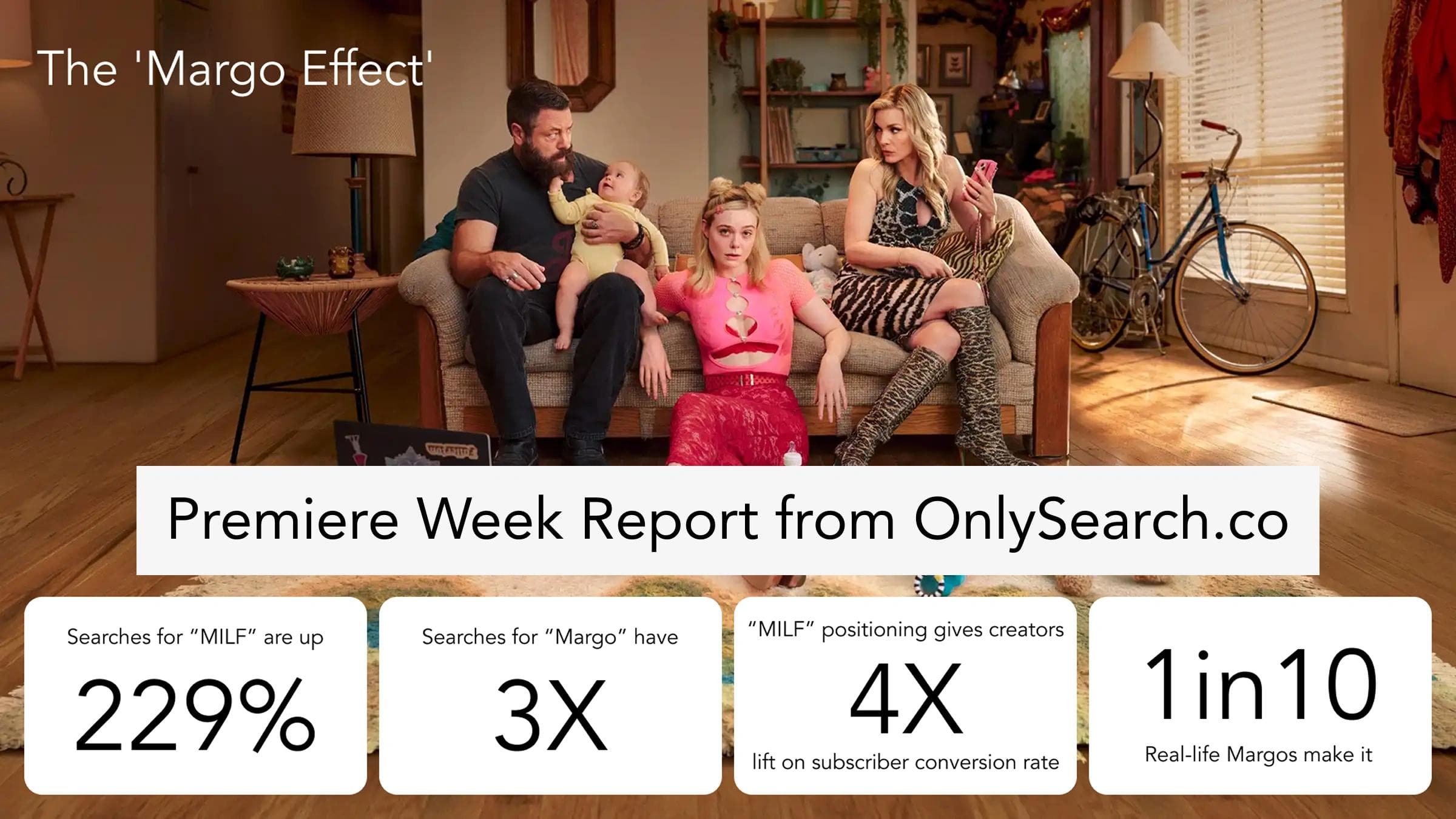 OnlySearch premiere week report infographic showing Margo Effect MILF search growth and conversion data.